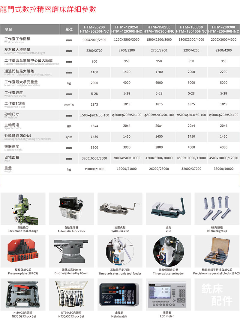 龙门磨床 PCLD-90200/90250(图2) 龙门磨床 PCLD-90200/90250(图2)