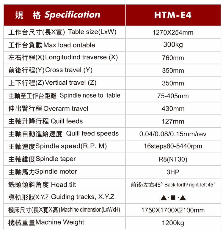 通用型铣床HTM-E4(图2) 通用型铣床HTM-E4(图2)