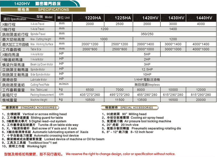 LY-1220HA精密龙门铣床(图1)